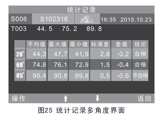 光泽度仪统计记录多角度测量界面说明