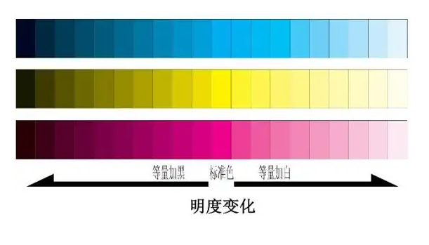 光泽度和颜色明度亮度有关系和区别吗