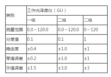 光泽度仪允收范围