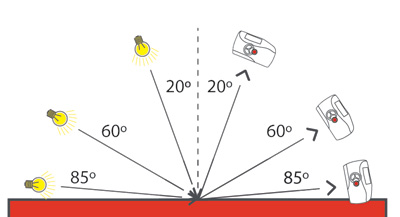 NHG60M 60°微孔精密光泽度仪测量研究