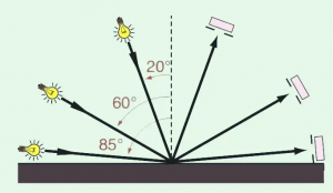测量光泽时怎么选择角度?