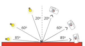 NHG60M 60°微孔精密光泽度仪测量研究