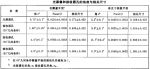 漆膜镜面光泽度的原理