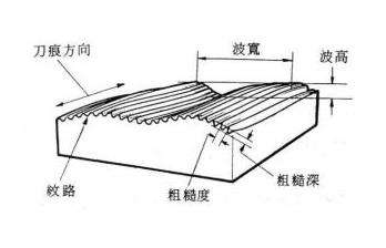 影响光泽度的因素