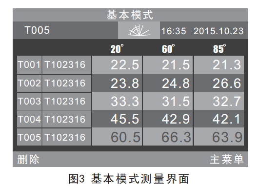 光泽度仪测量界面