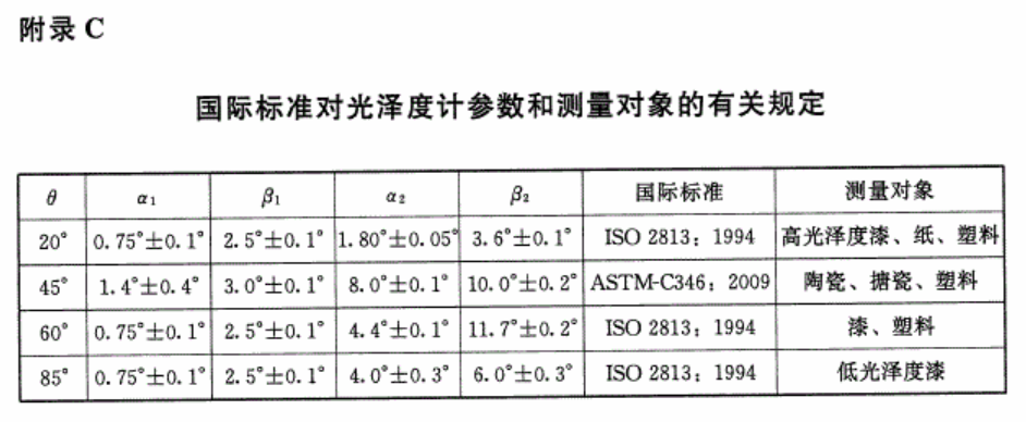 国际标准对光泽度计参数和测量对象的规定