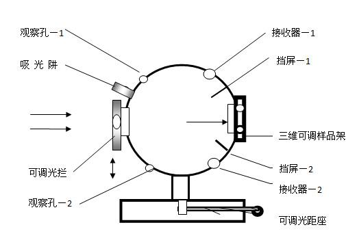 积分球工作原理