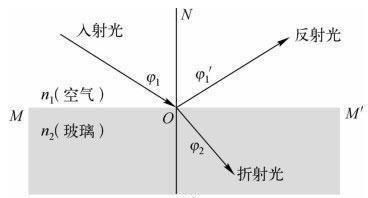 什么是折射率,光泽度仪校准黑玻璃为什么指定折