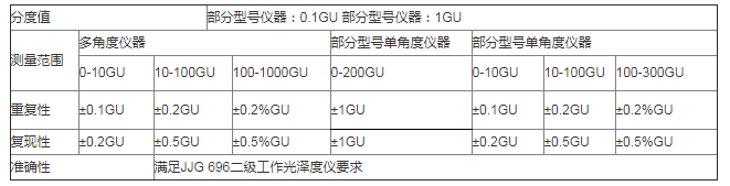 仪器检测分辨率标准