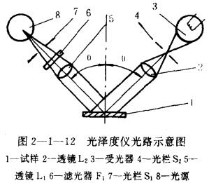 光泽度仪工作原理图